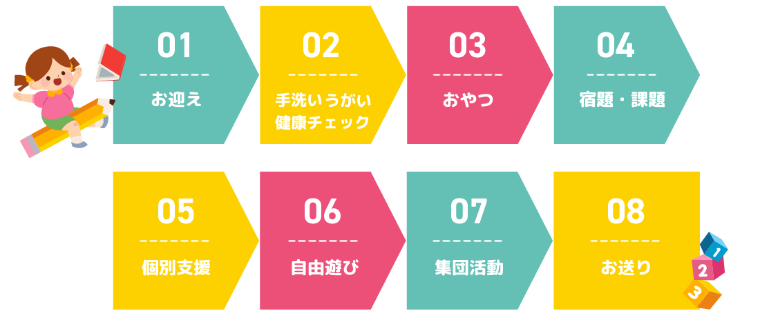 月曜日～金曜日までのスケジュール
